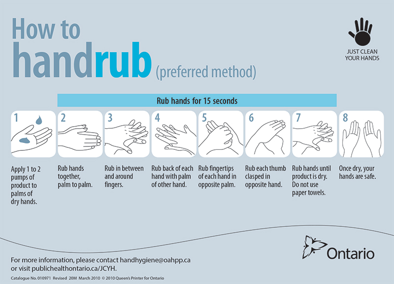 How to hand rub instructions shown in 8 steps